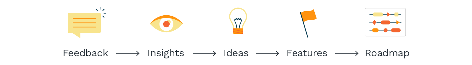 idea management