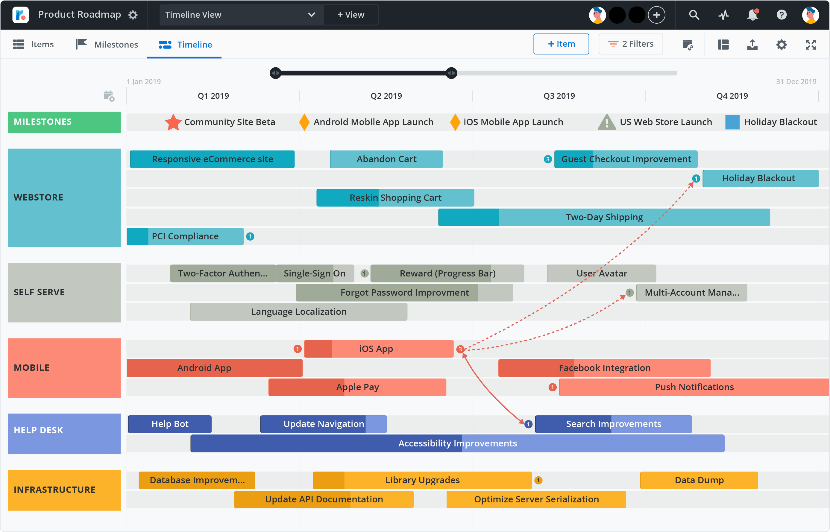 idea management