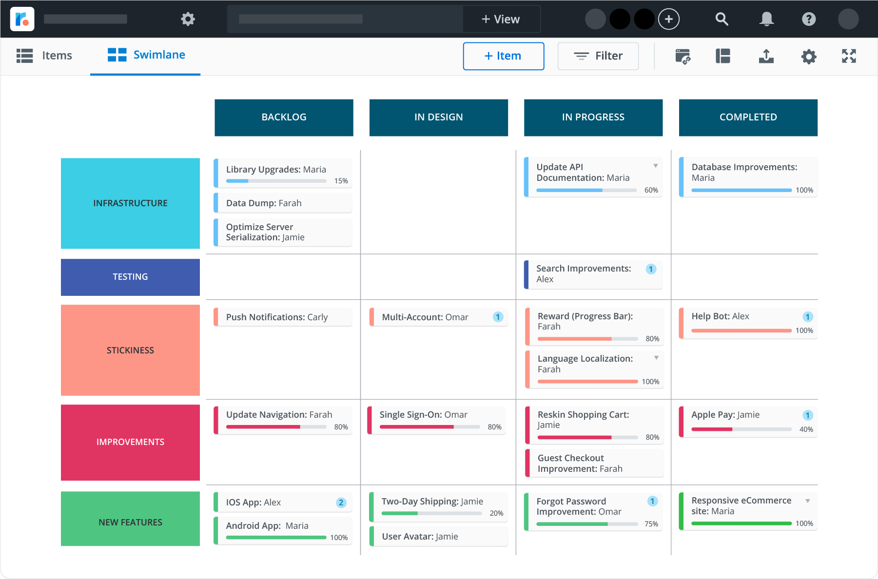 product roadmap