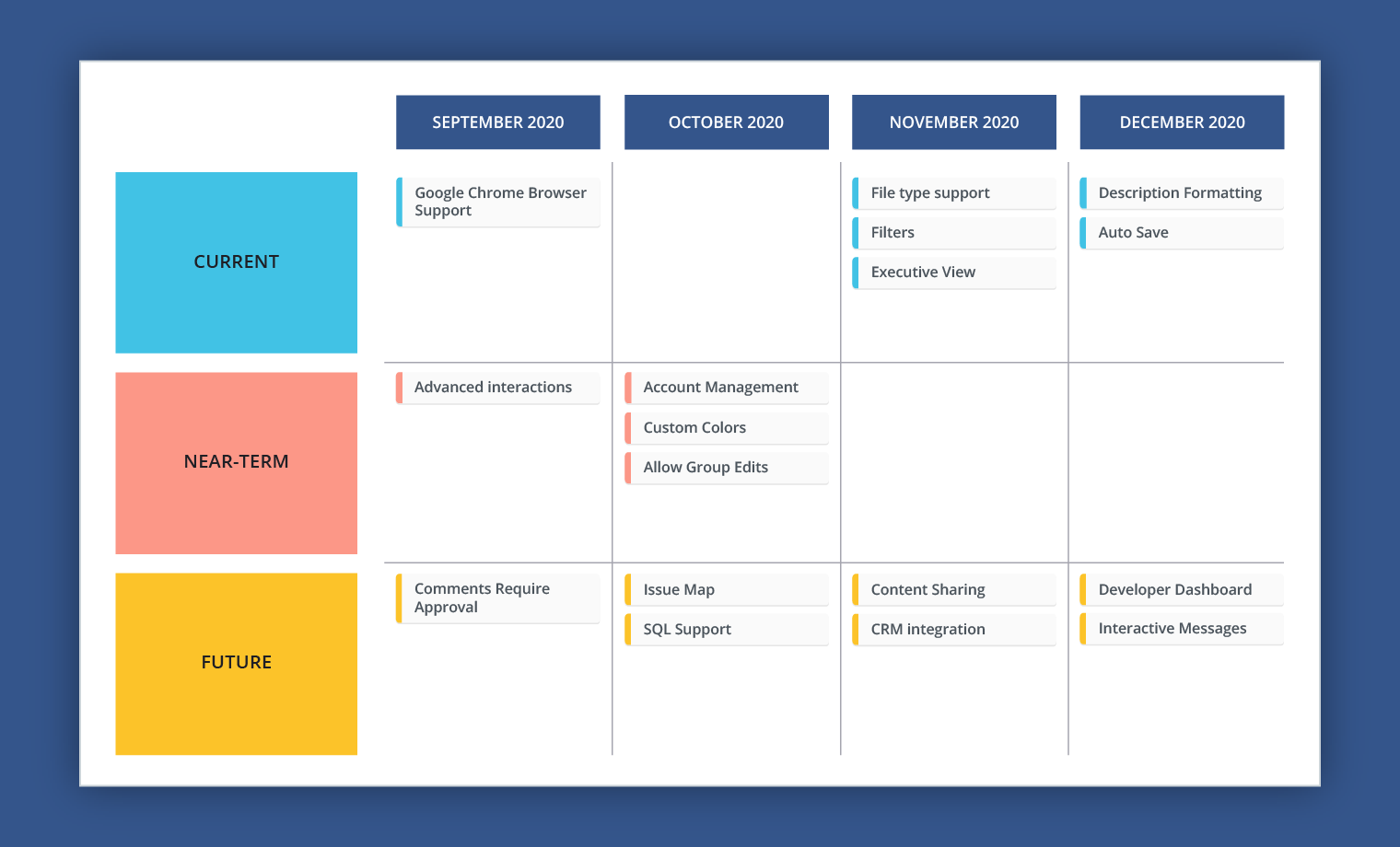 product Roadmap