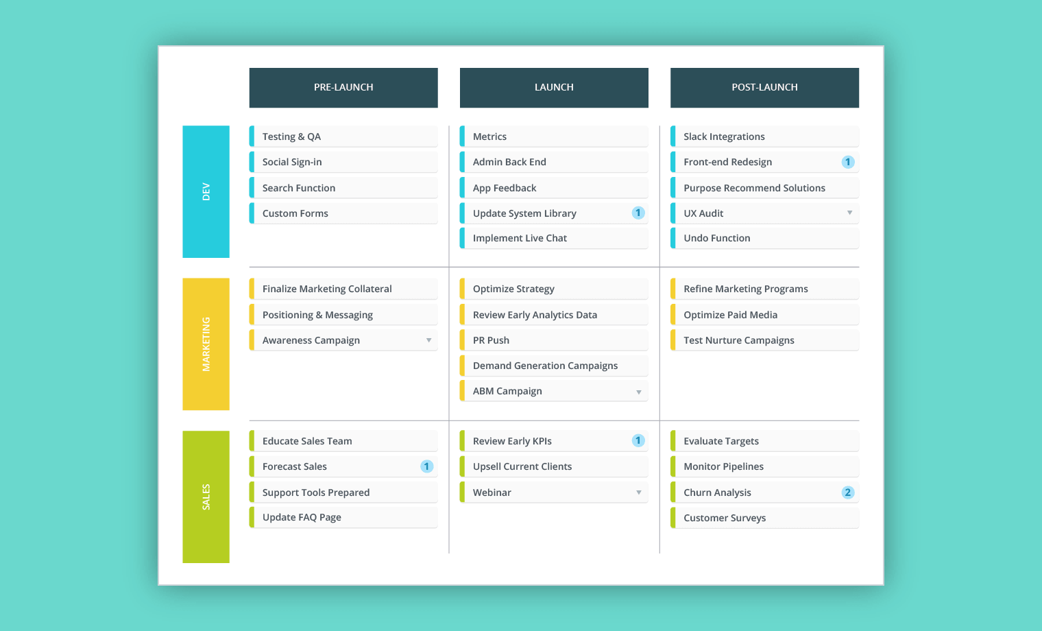 product launch roadmap example