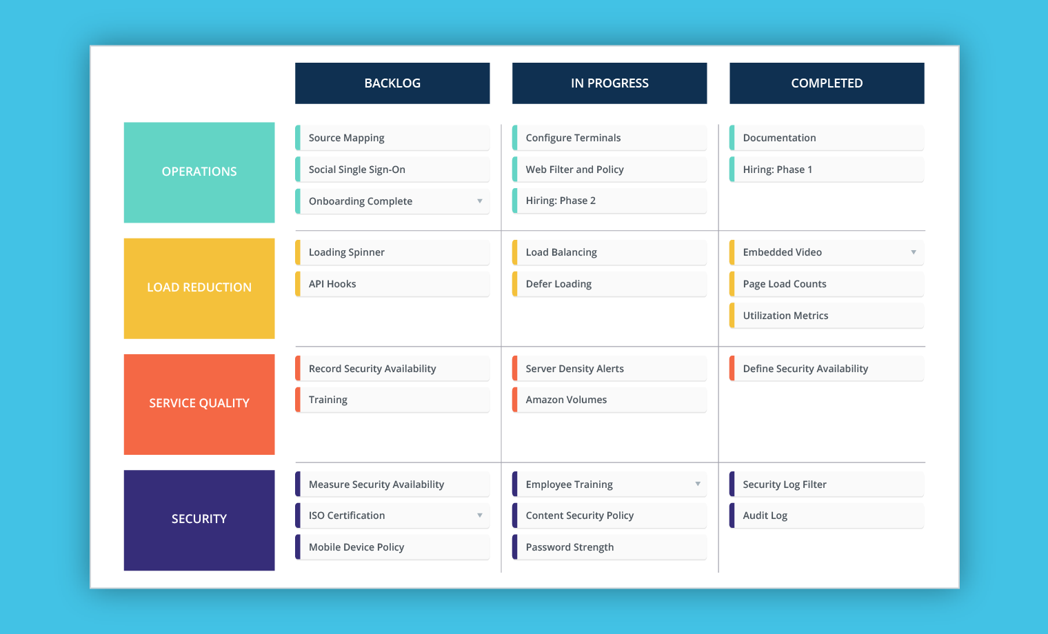 Technology Roadmap