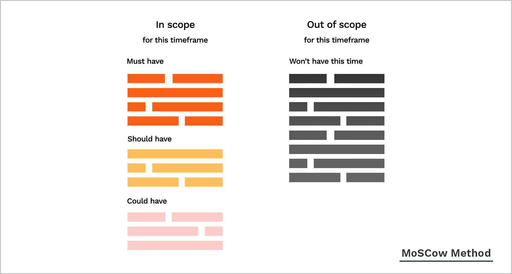 Moscow - product prioritization framework