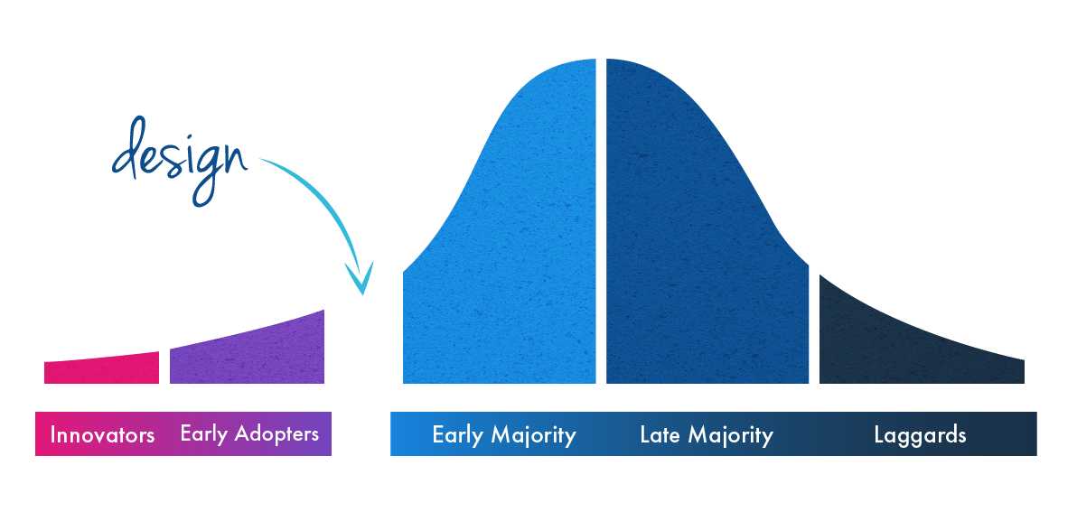 Chasm graphs