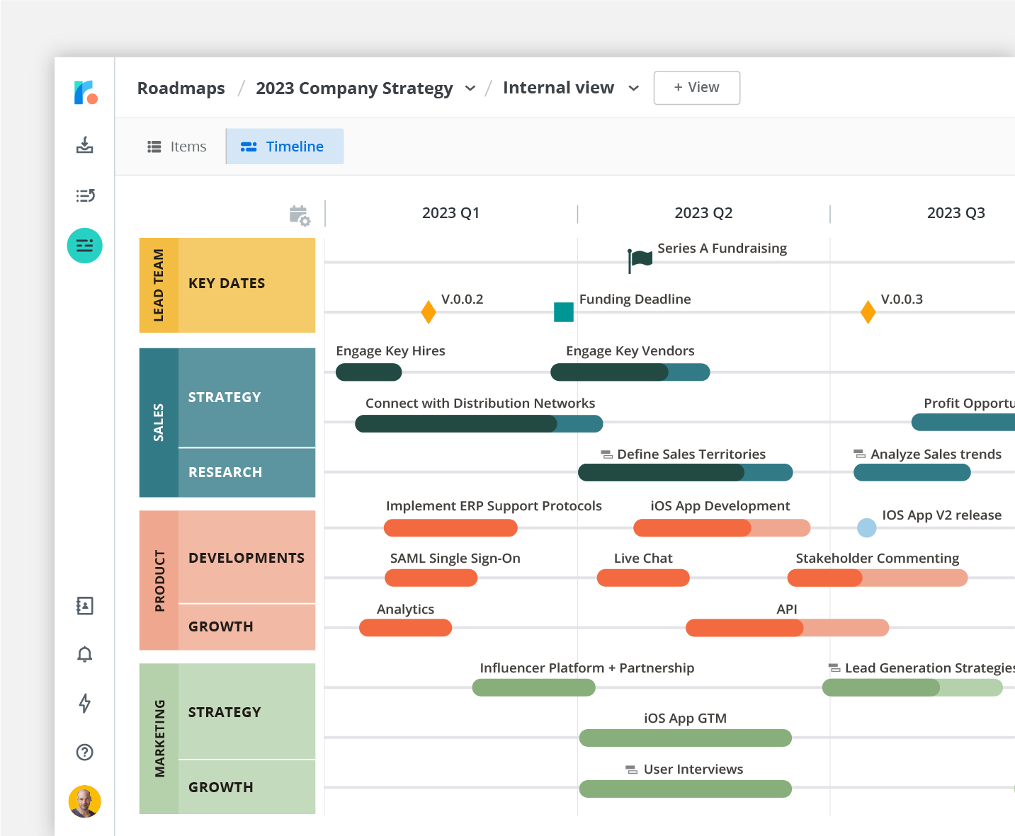 Roadmunk strategic roadmap