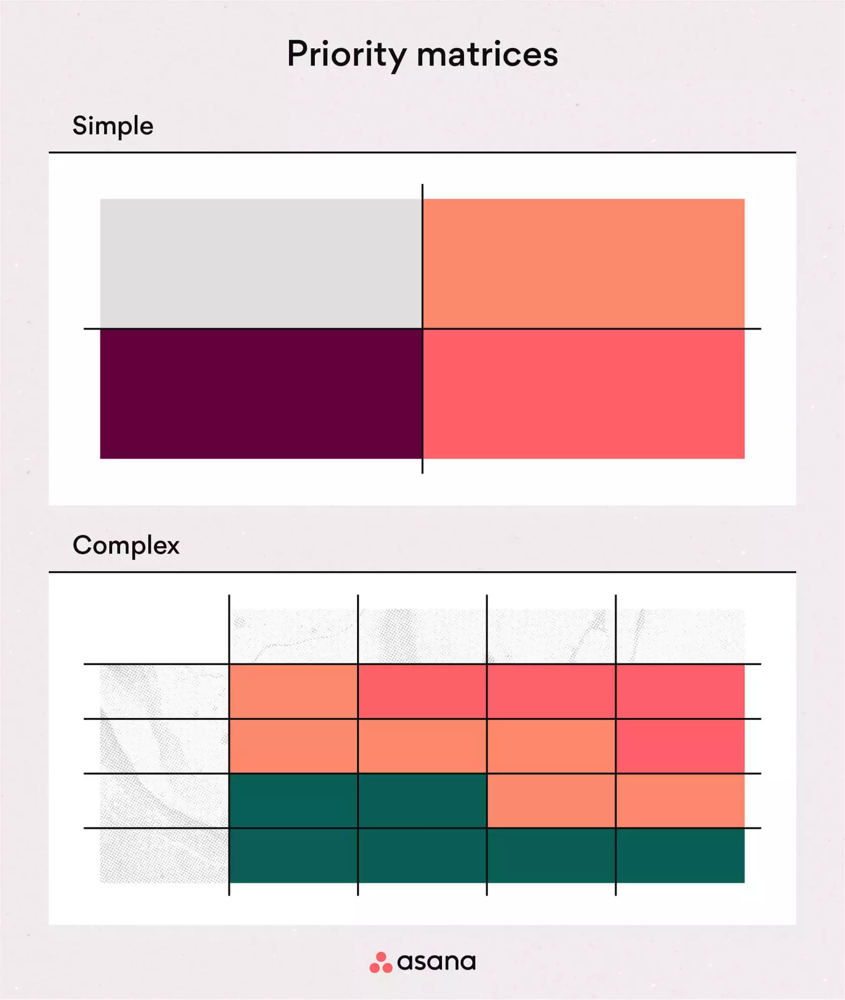 [inline illustration] Simple and complex priority matrices (example)