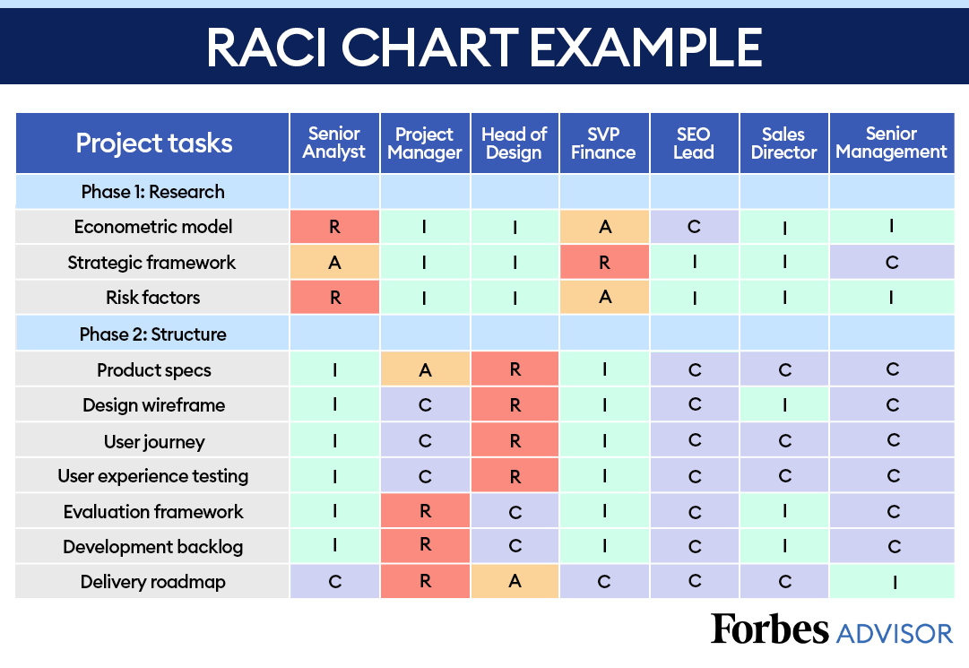 RACI chart example