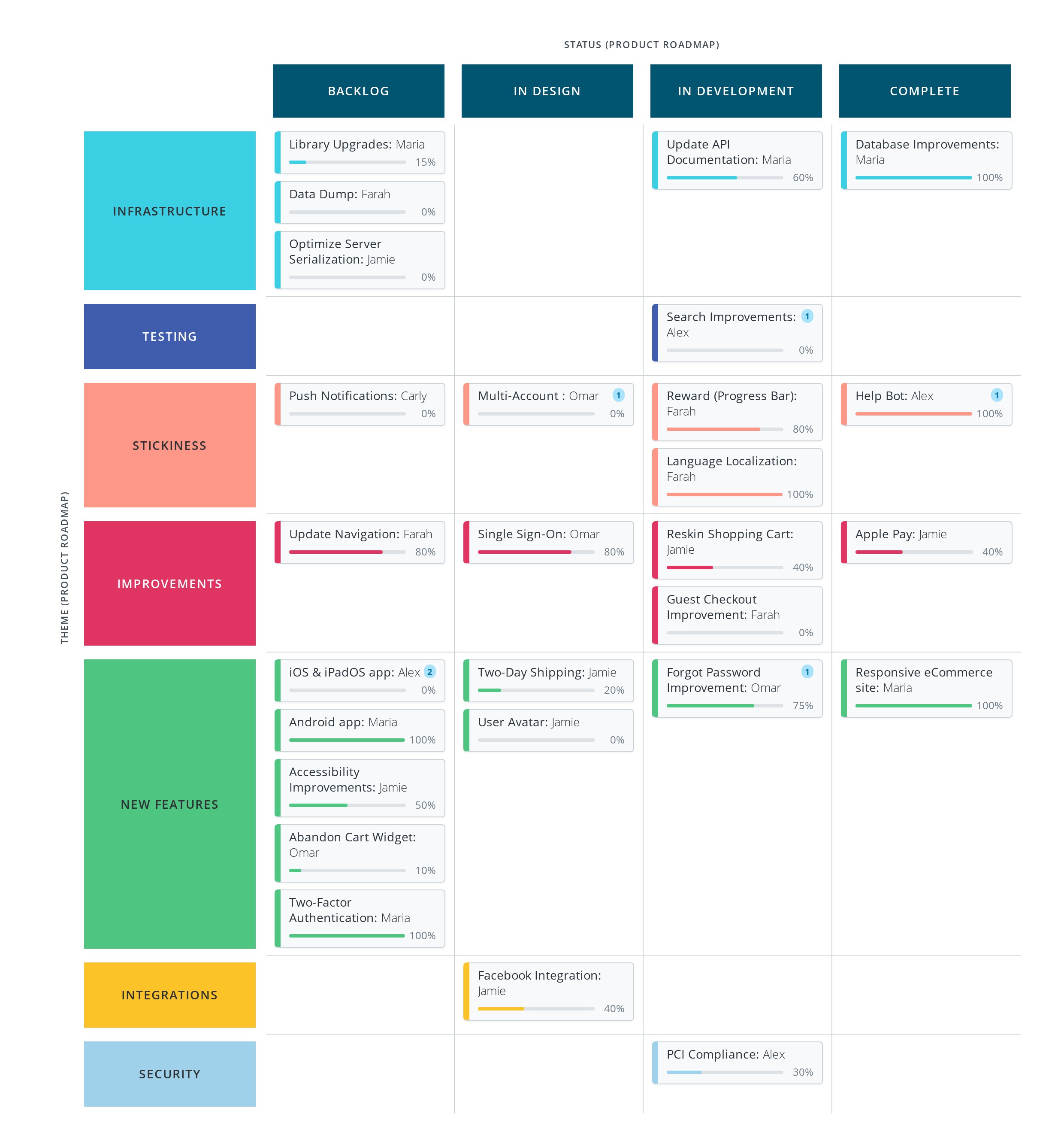 Product roadmap