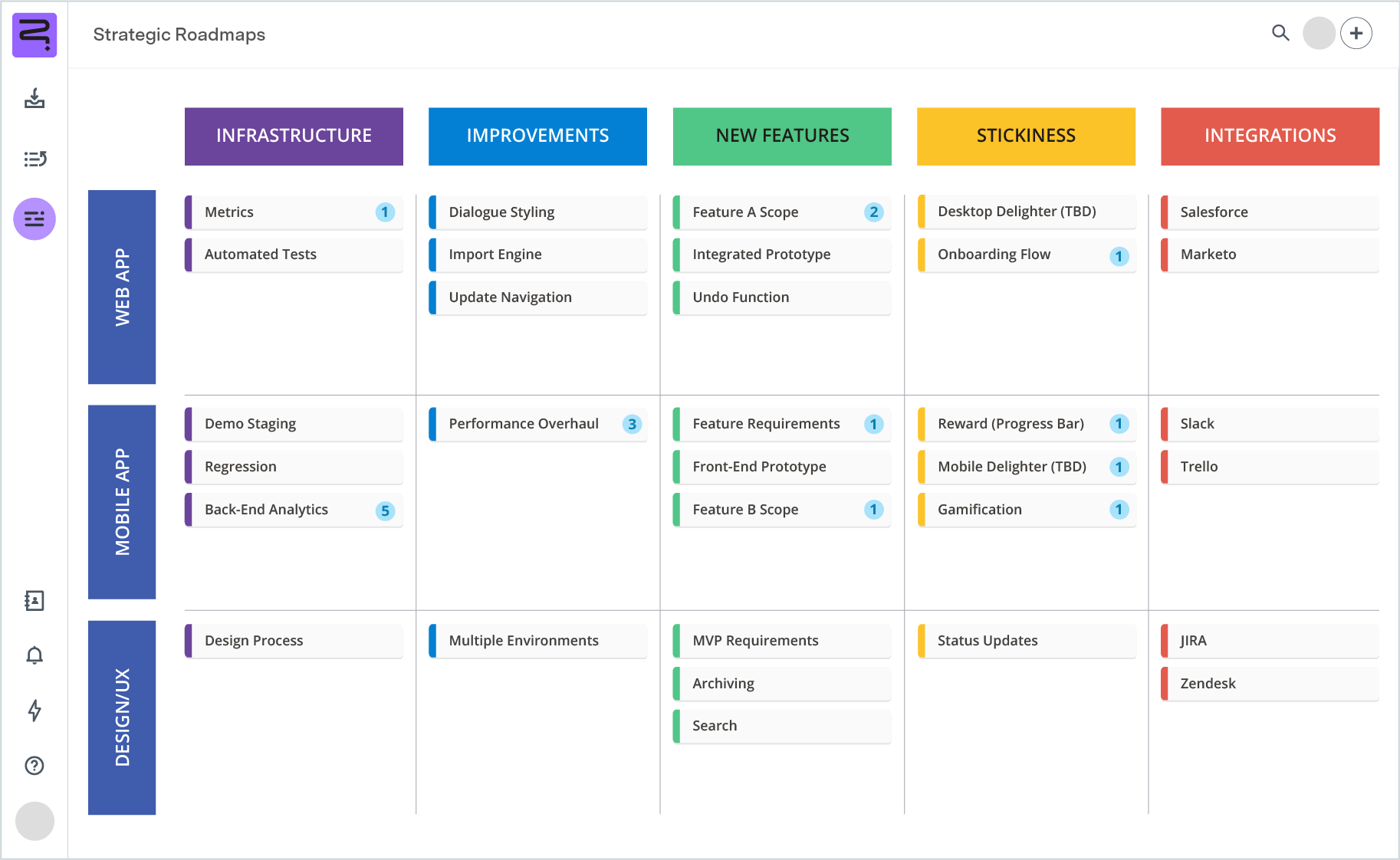 Screenshot of agile roadmap - theme view