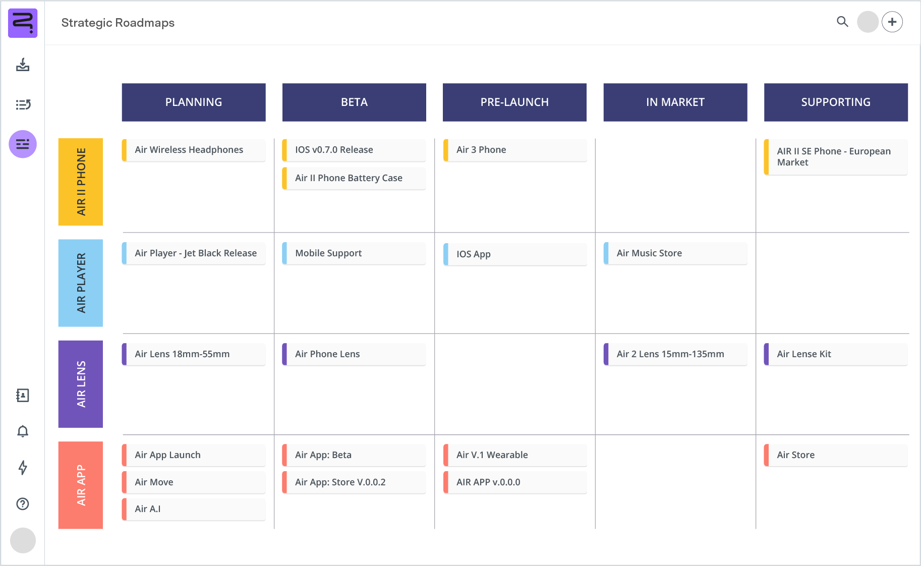 Screenshot of portfolio roadmap - swimline view