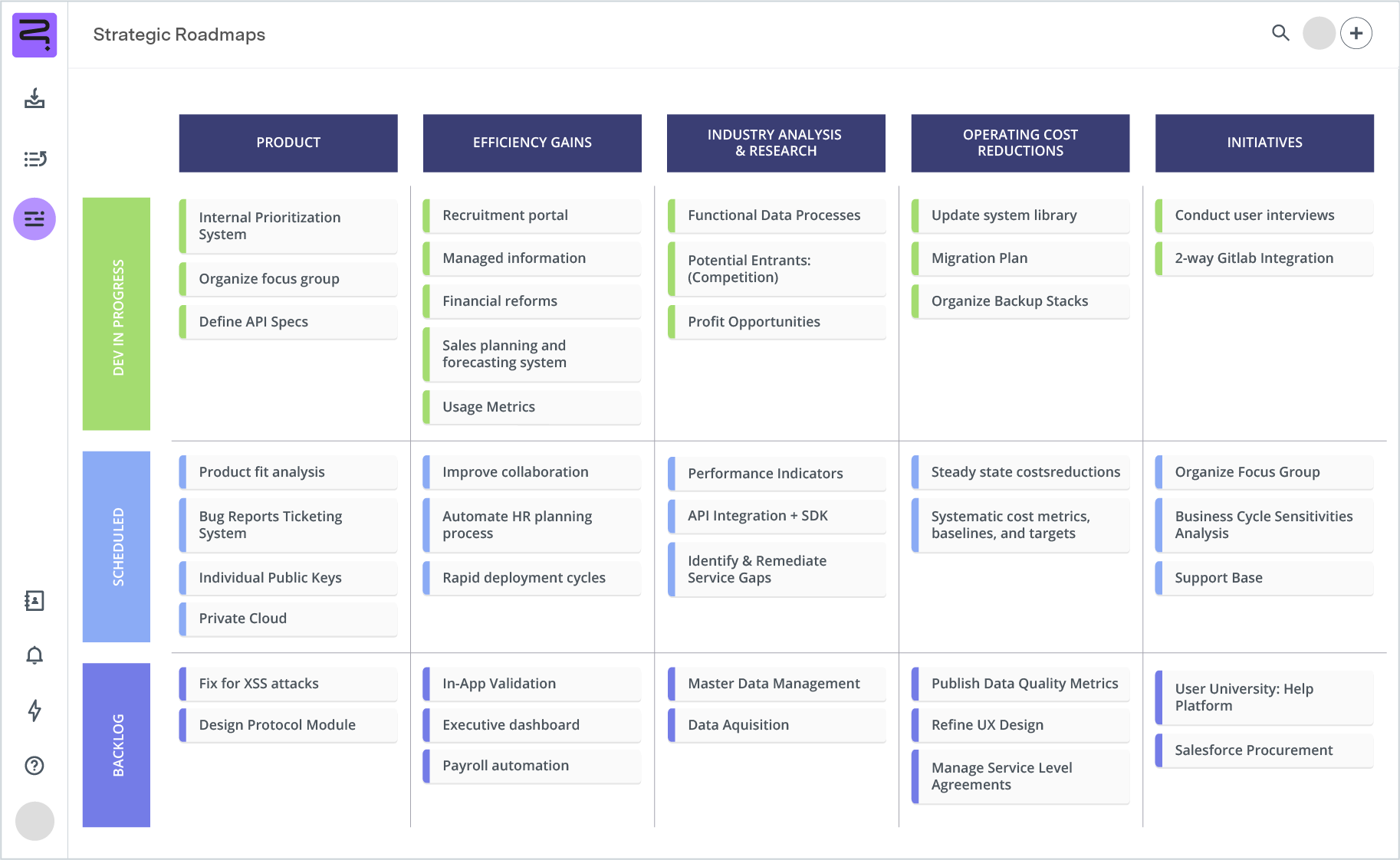 Screenshot of innovation roadmap - swimline view