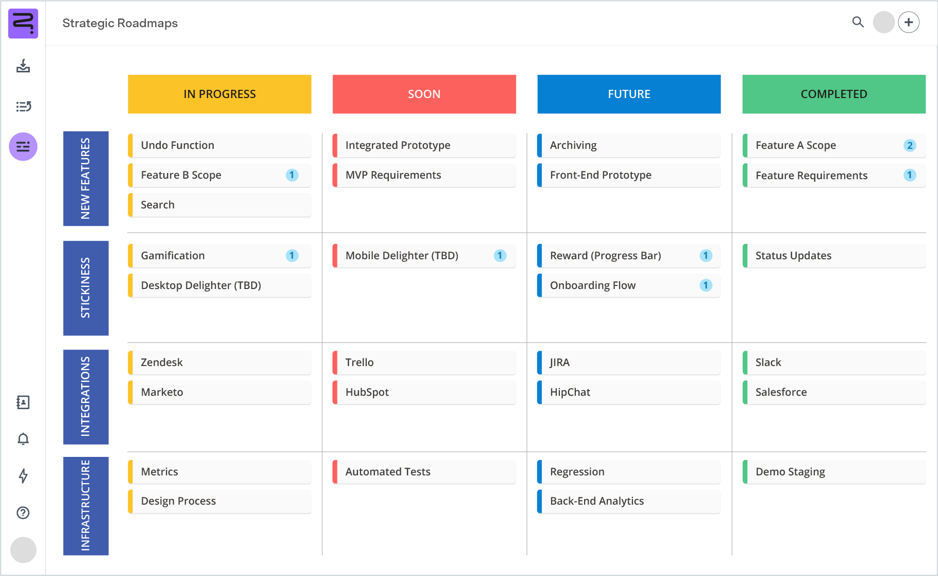 Screenshot of agile roadmap - fuzzy view