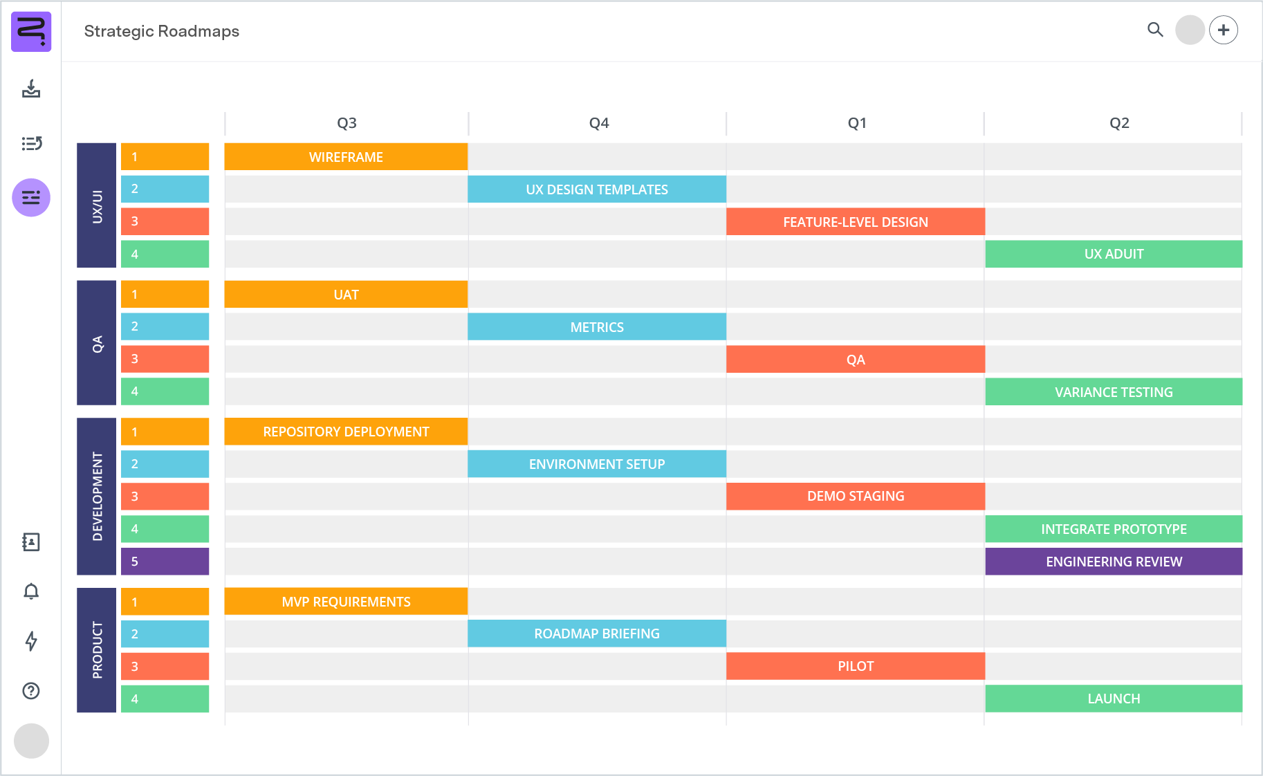 Screenshot of scrum roadmap - timeline view