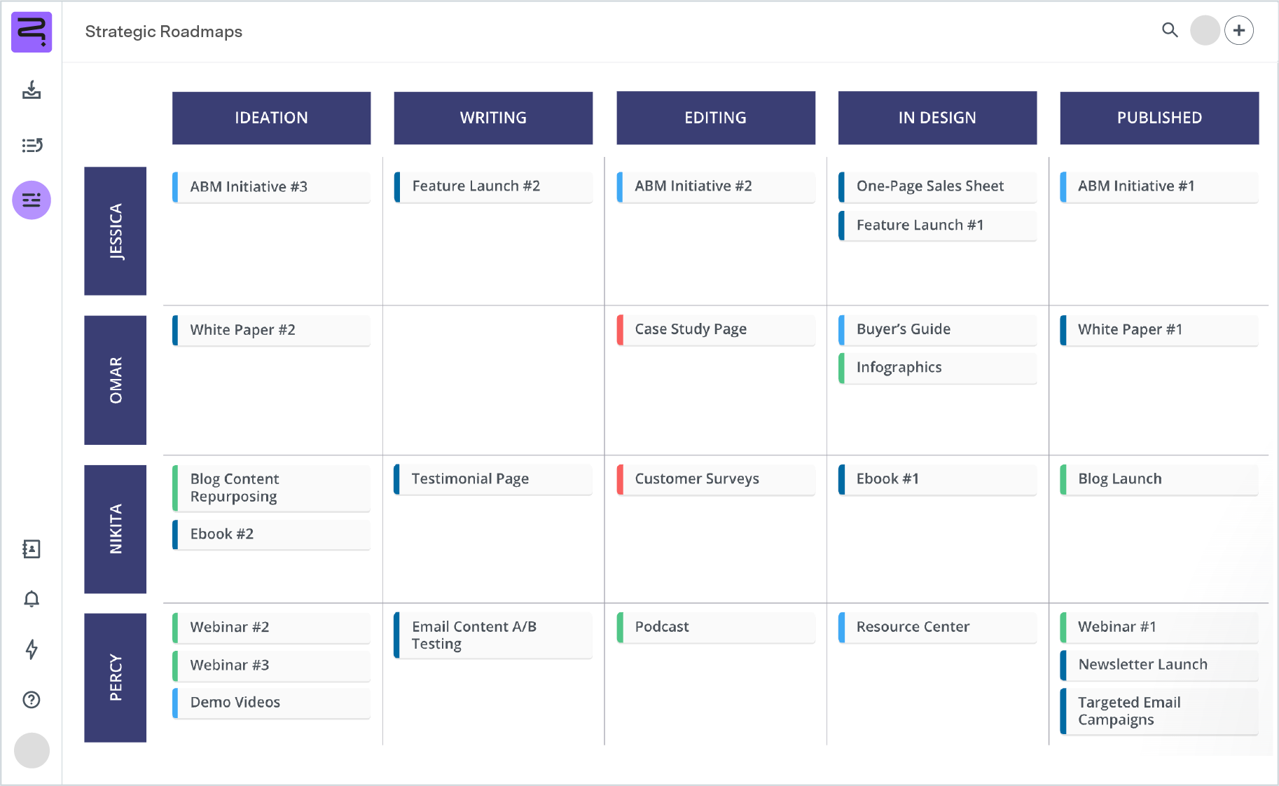 Screenshot of content marketing roadmap - swimline view