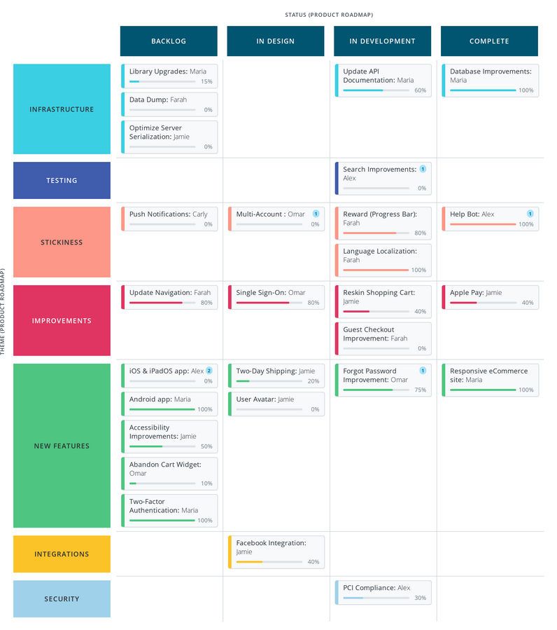 Roadmunk Product Roadmap Template Example