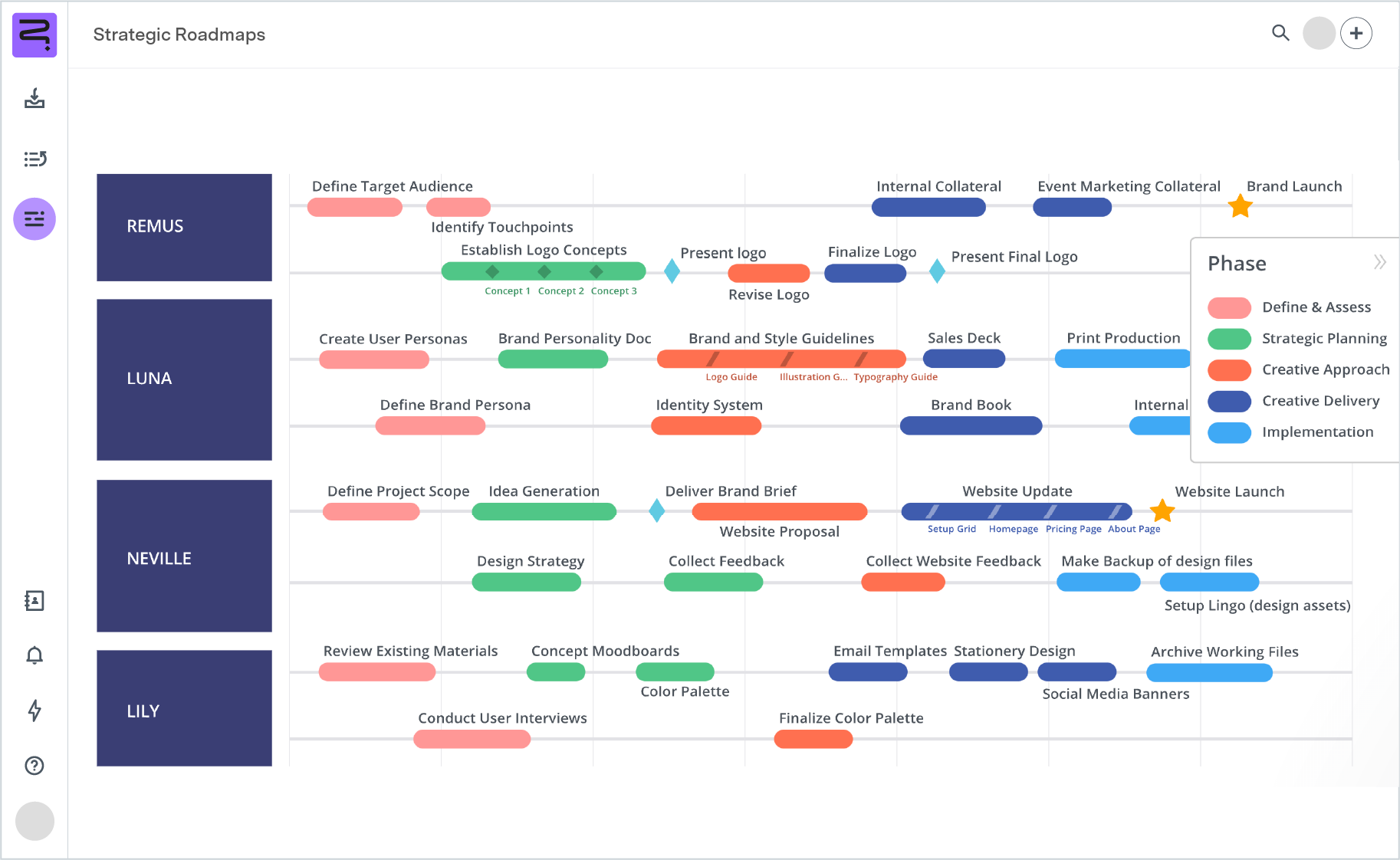 Screenshot of design roadmap - timeline view