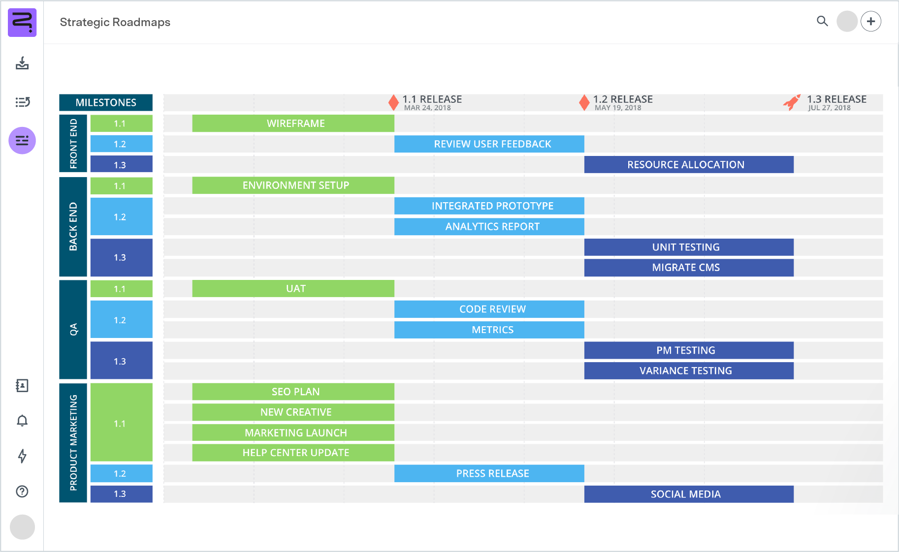 Screenshot of release roadmap - timeline view