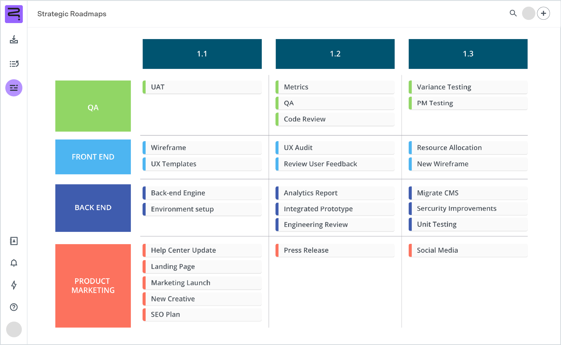 Screenshot of release roadmap - swimline view