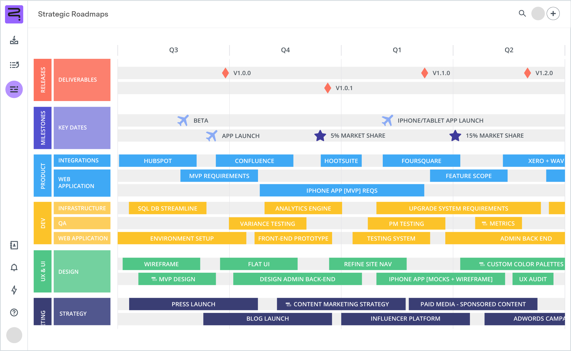 Screenshot of product development roadmap - timeline view