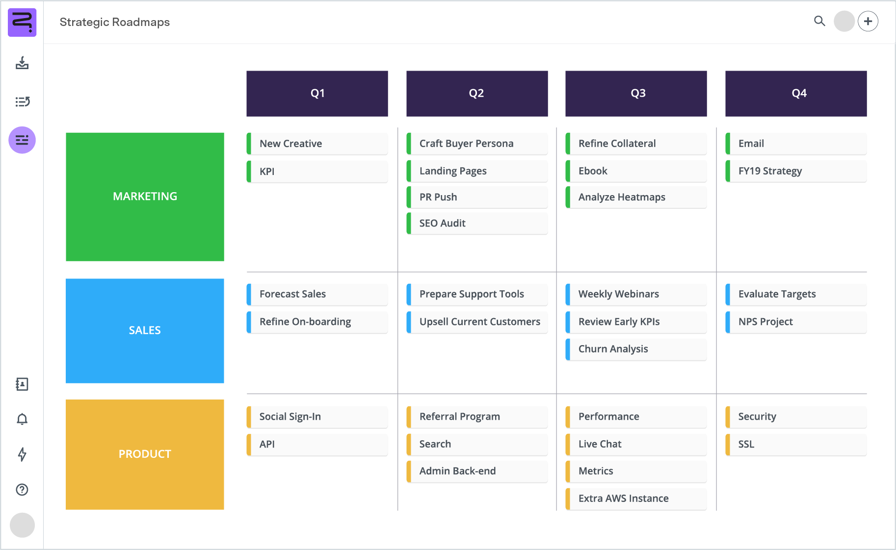 Screenshot of business development roadmap - swimline view