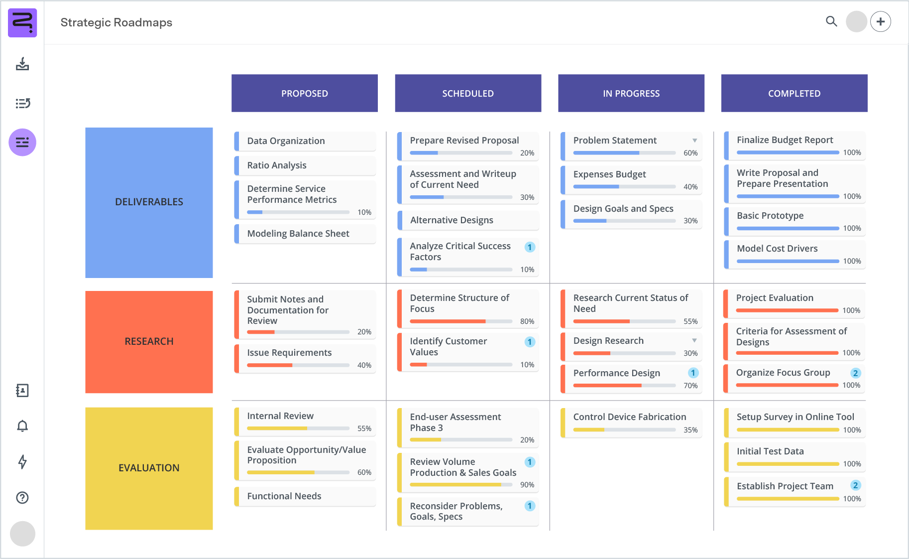 Screenshot of project roadmap - swimline view