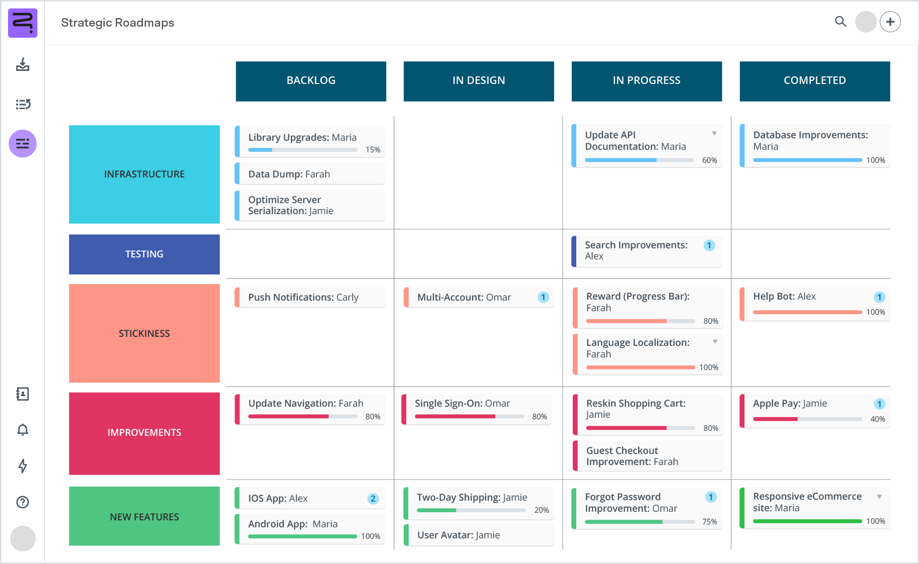 Screenshot of product roadmap - swimline view