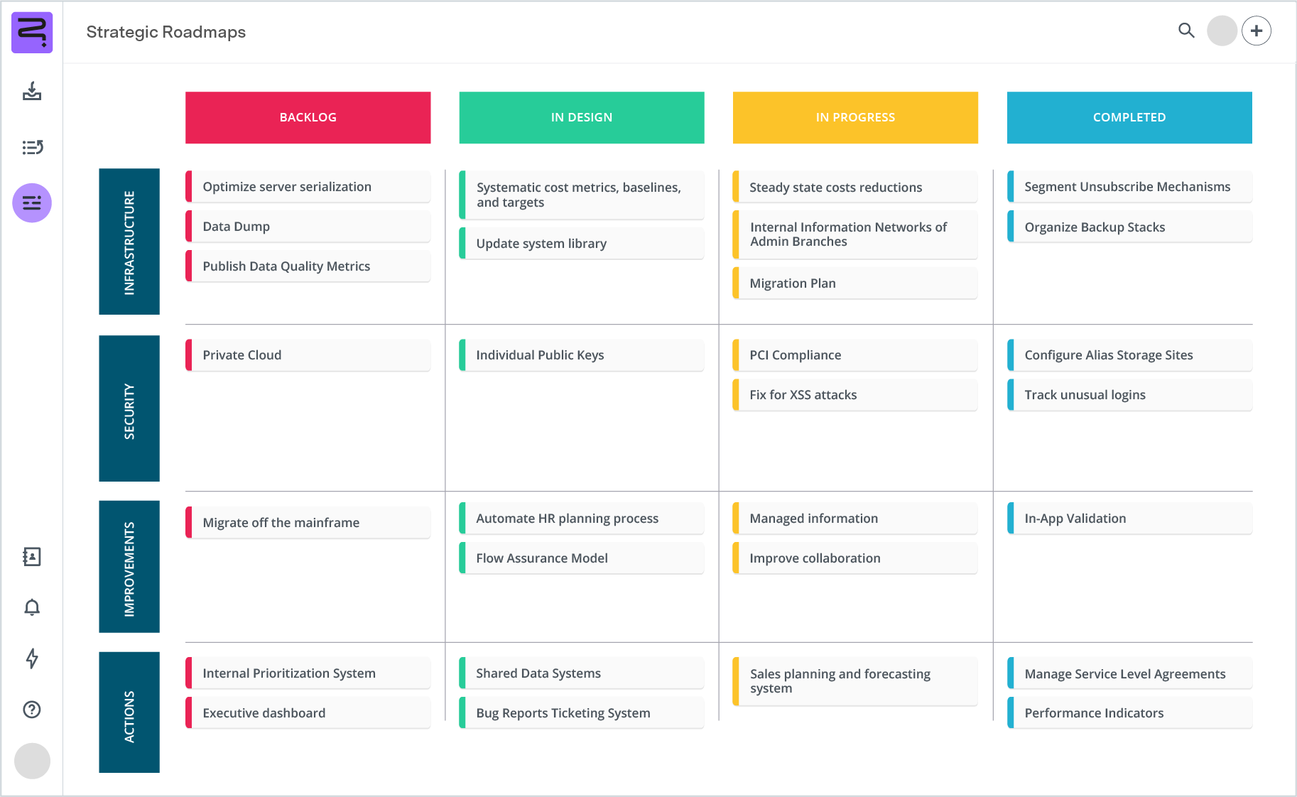 Screenshot of IT roadmap - swimline view