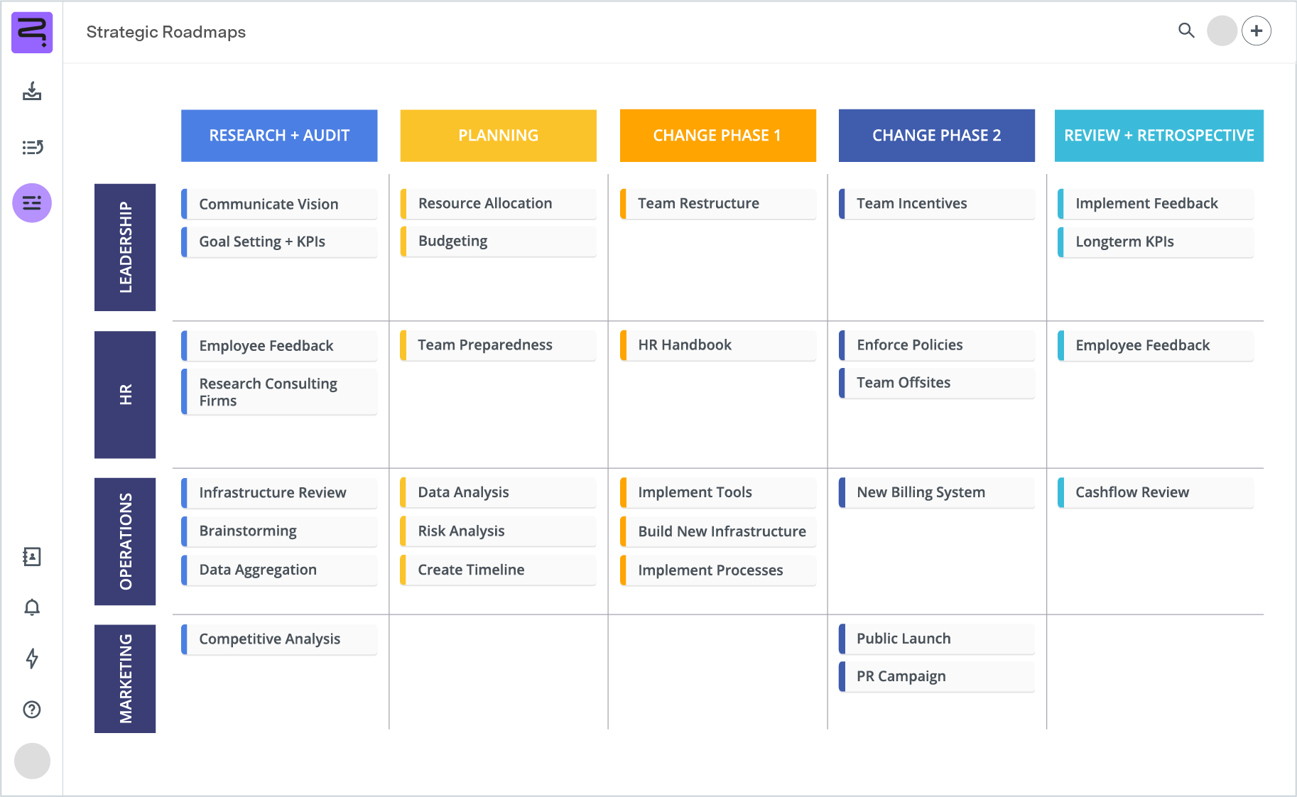 Screenshot of change roadmap - swimline view