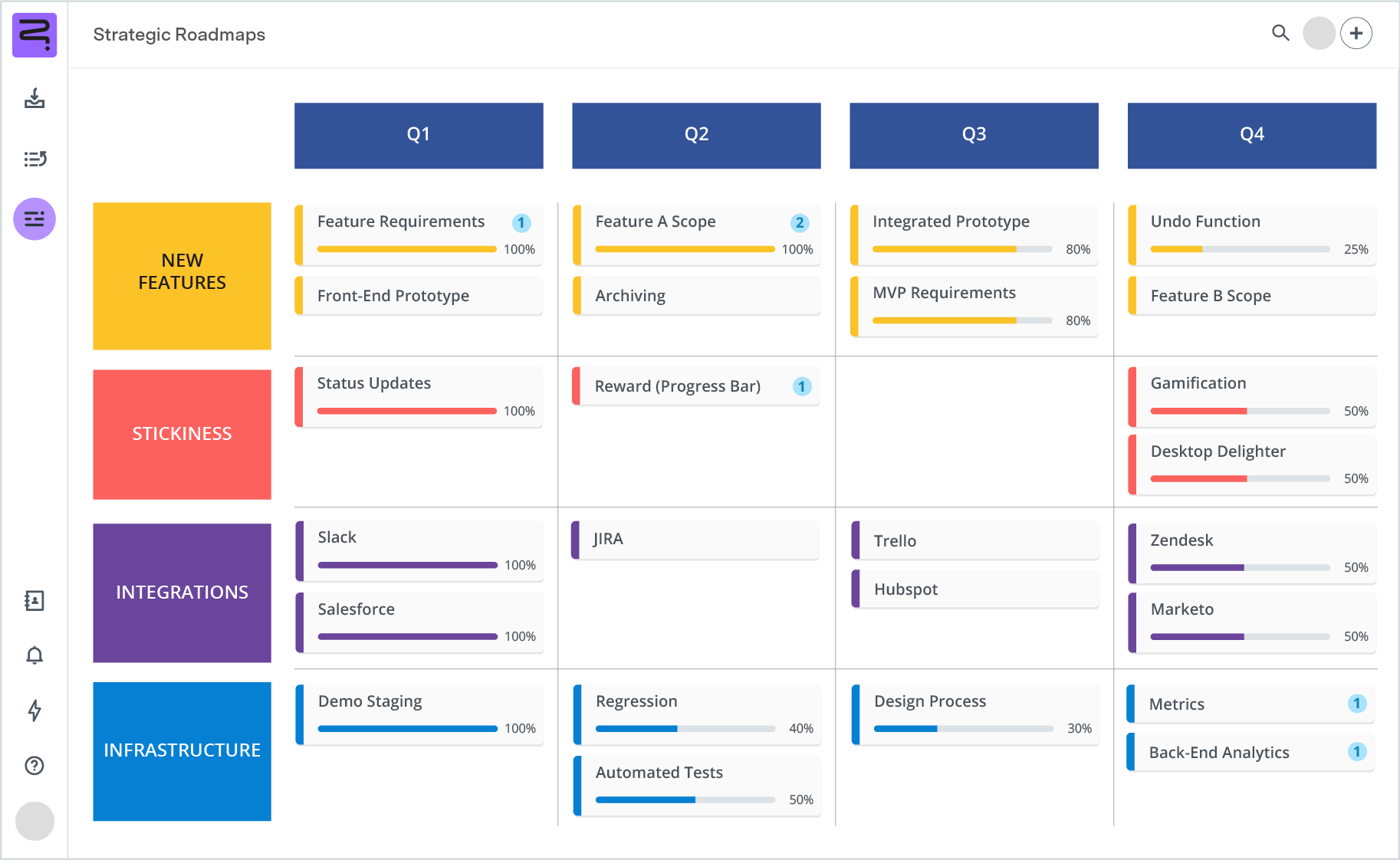 Screenshot of Agile roadmap - agile-ish view