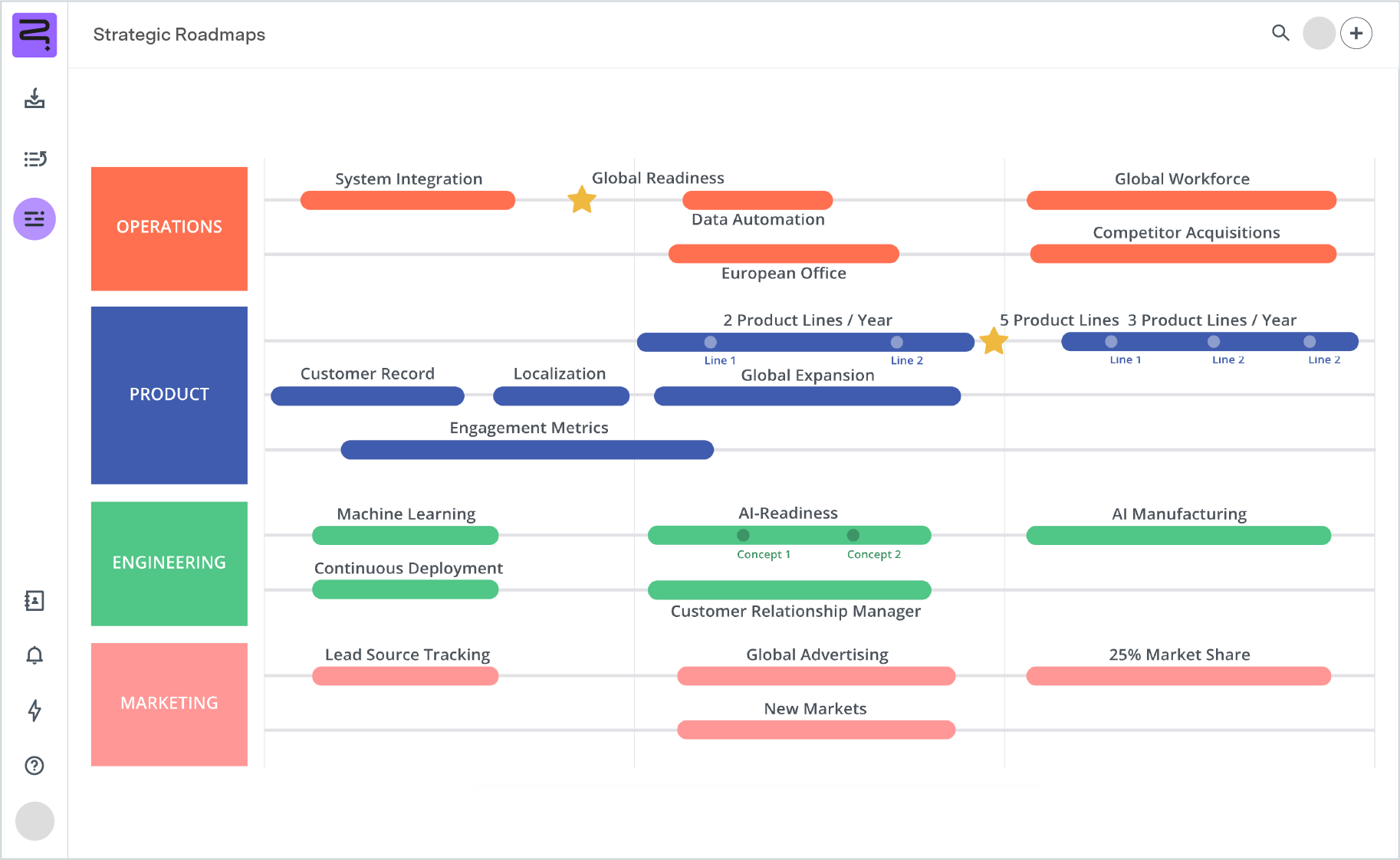 Screenshot of capability roadmap - timeline view