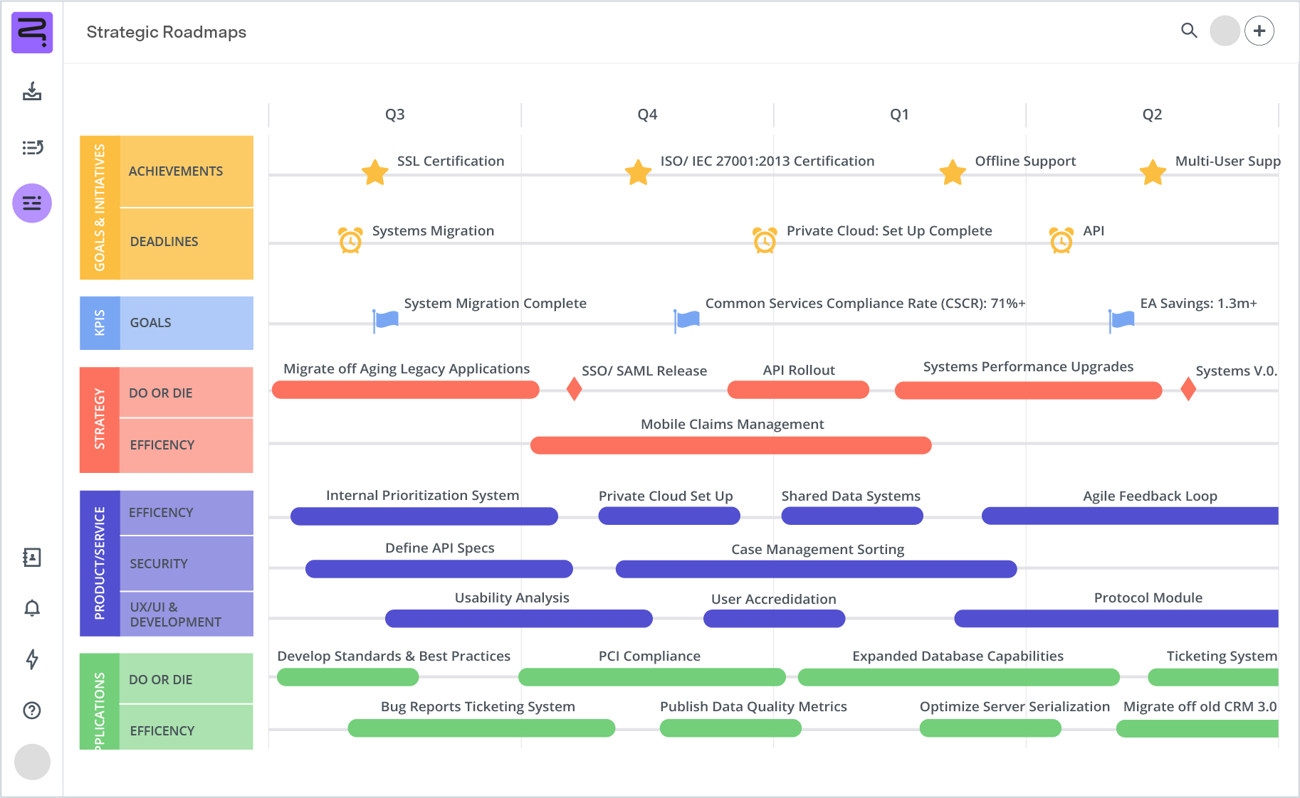 Screenshot of Enterprise architecture roadmap - timeline view