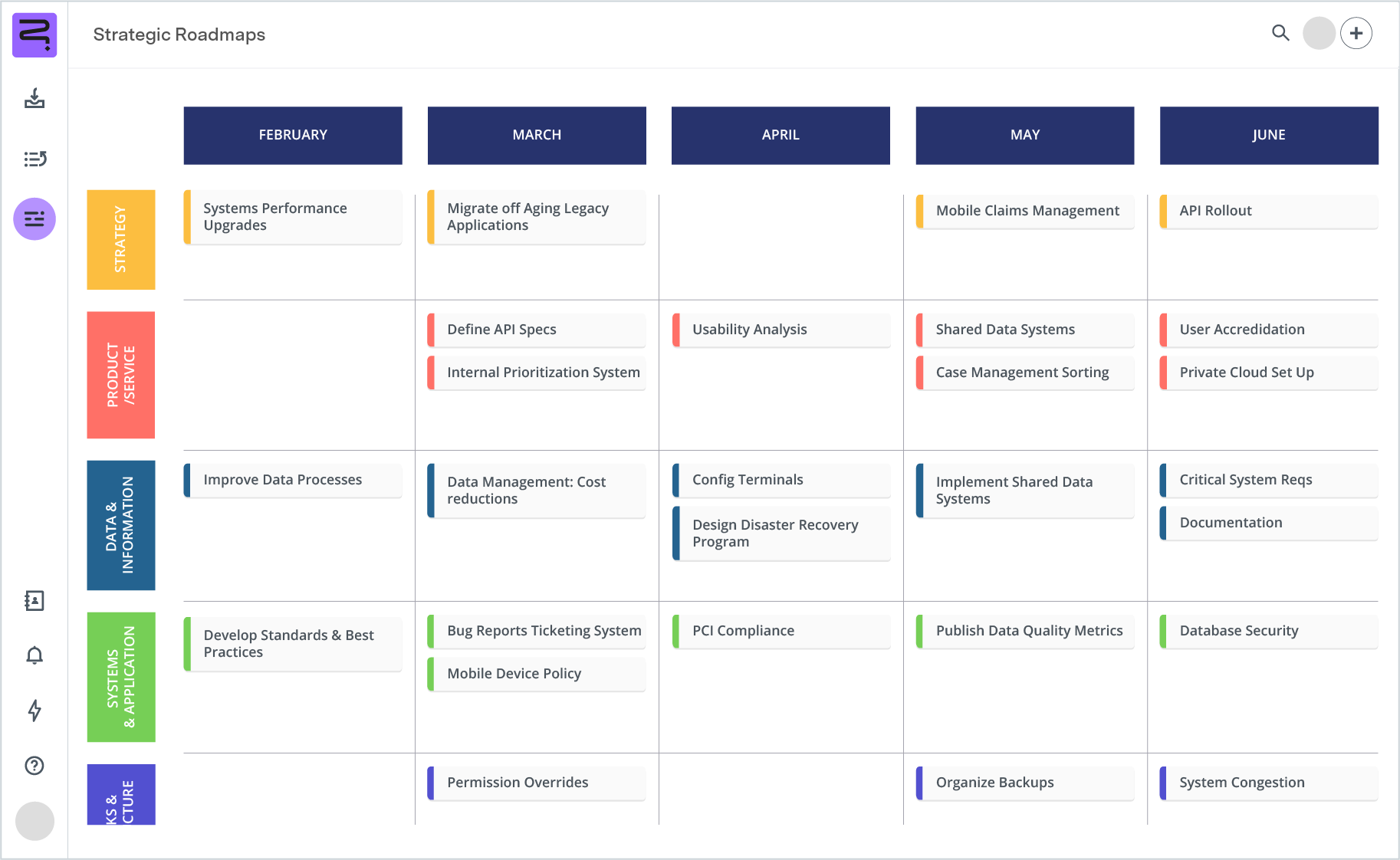 Screenshot of Enterprise architecture roadmap - swimline view