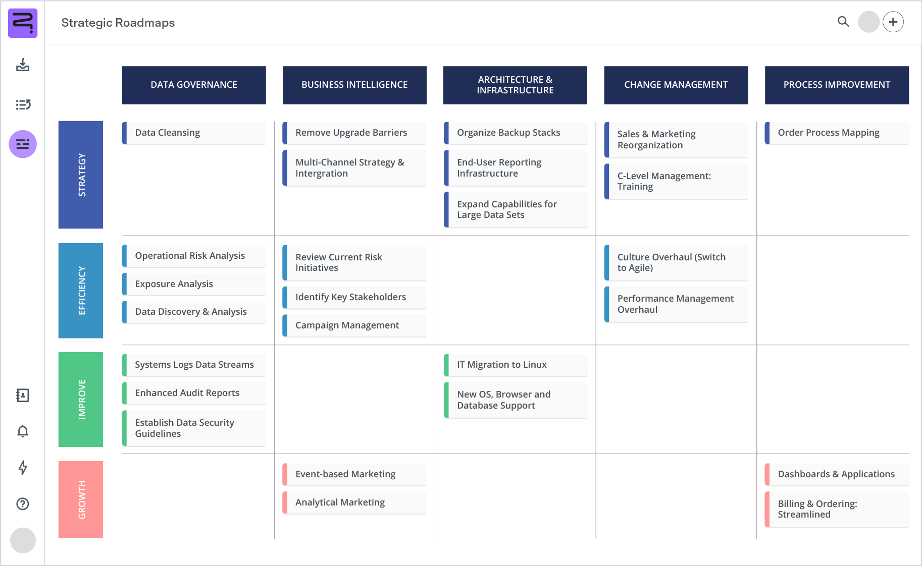 Screenshot of business intelligence roadmap - swimline view