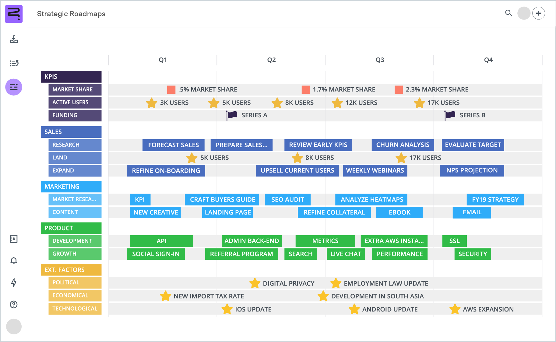 Screenshot of business development roadmap - timeline view