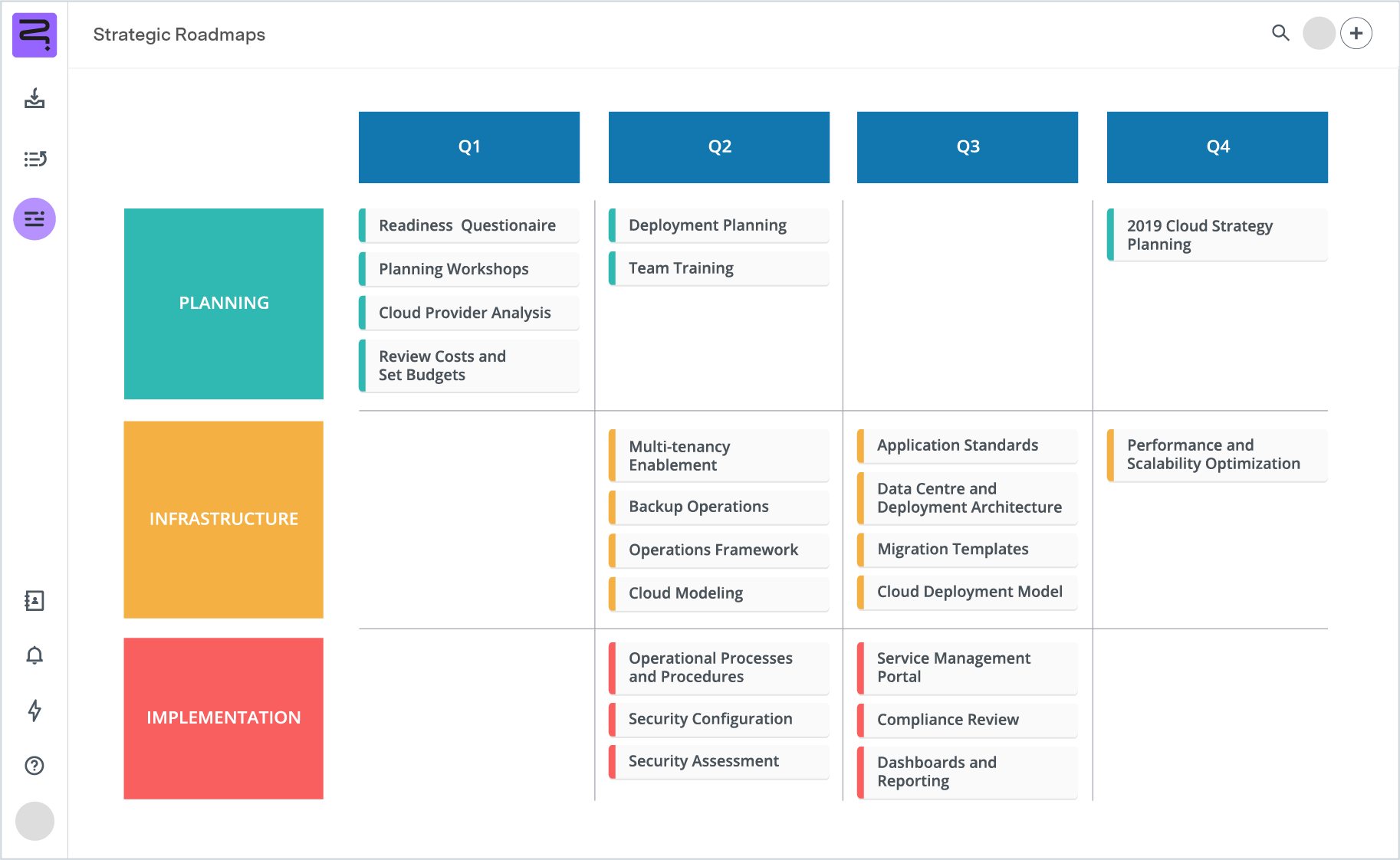 Screenshot of cloud strategy roadmap - swimline view