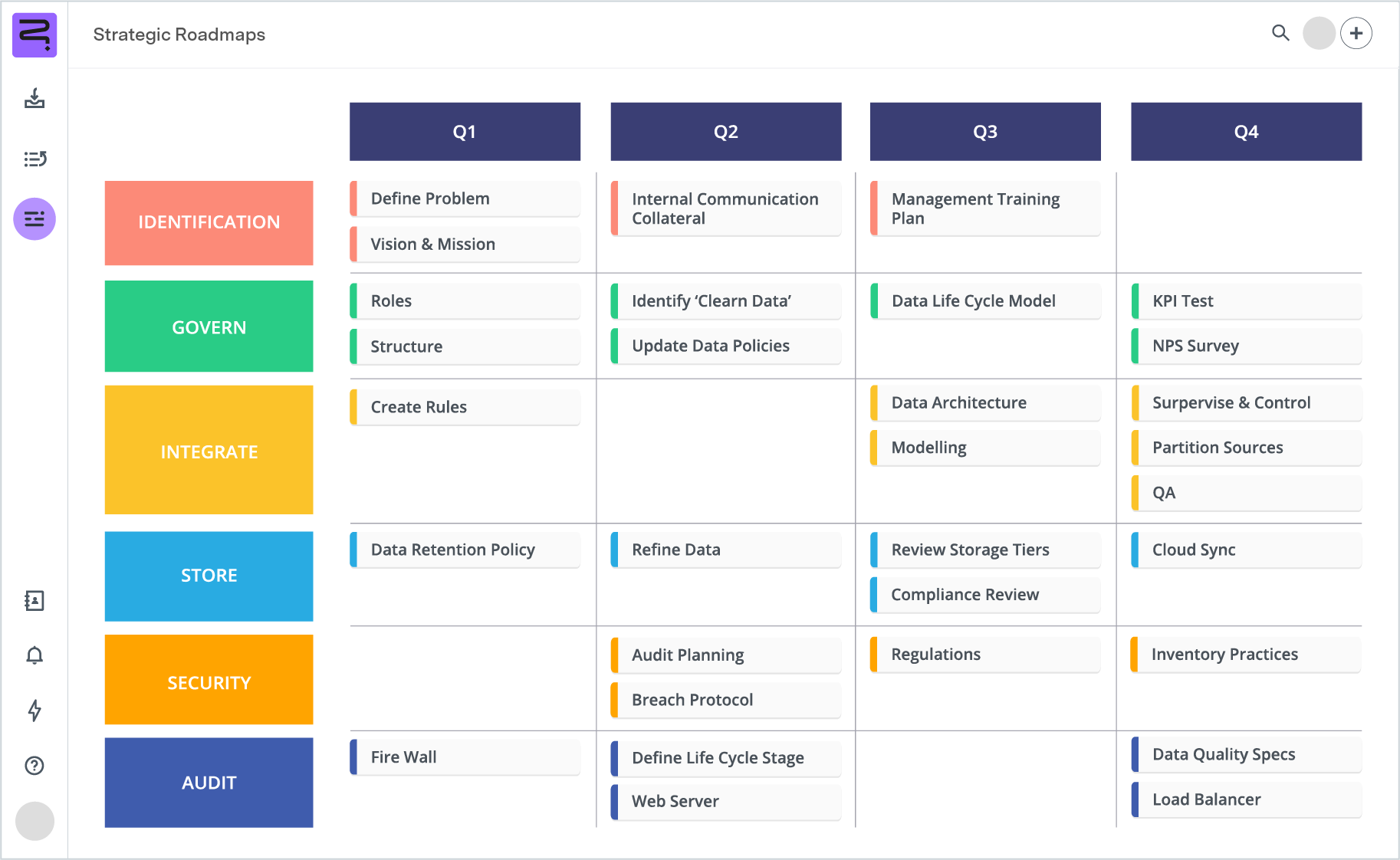 Screenshot of data strategy roadmap - swimline view