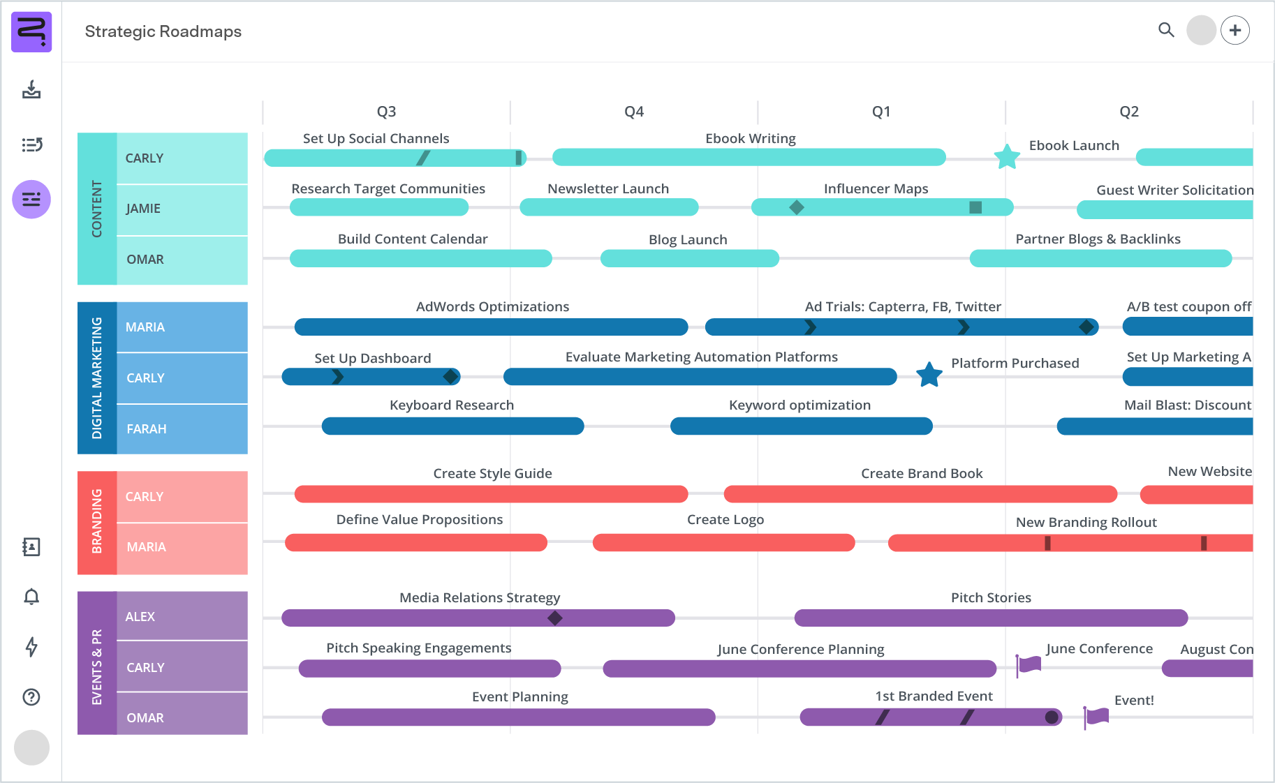 Screenshot of marketing strategy roadmap - timeline view