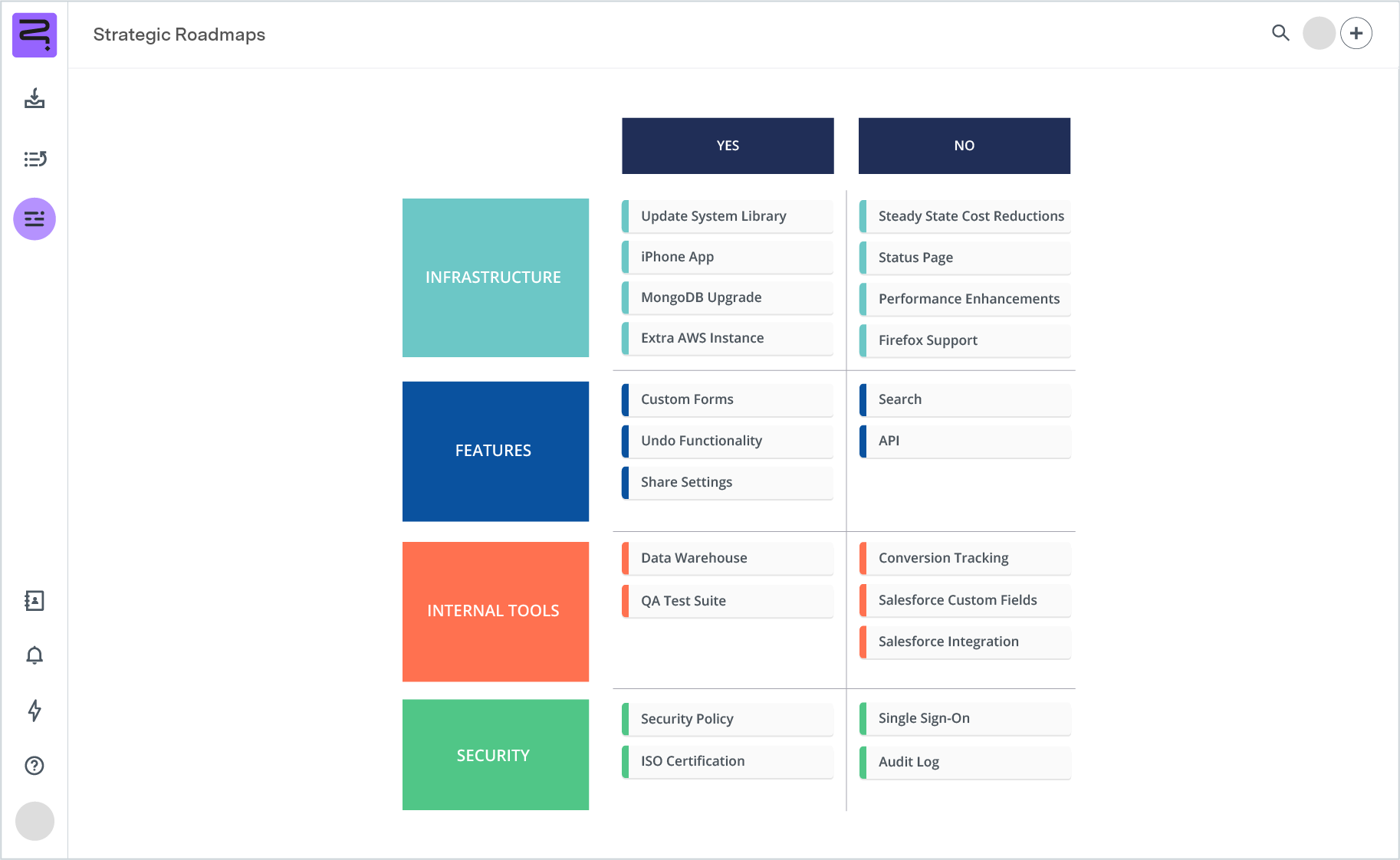 Screenshot of Dev Ready Roadmap