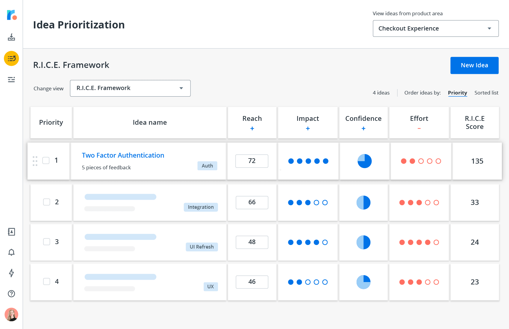 Idea prioritization board sorted by RICE score