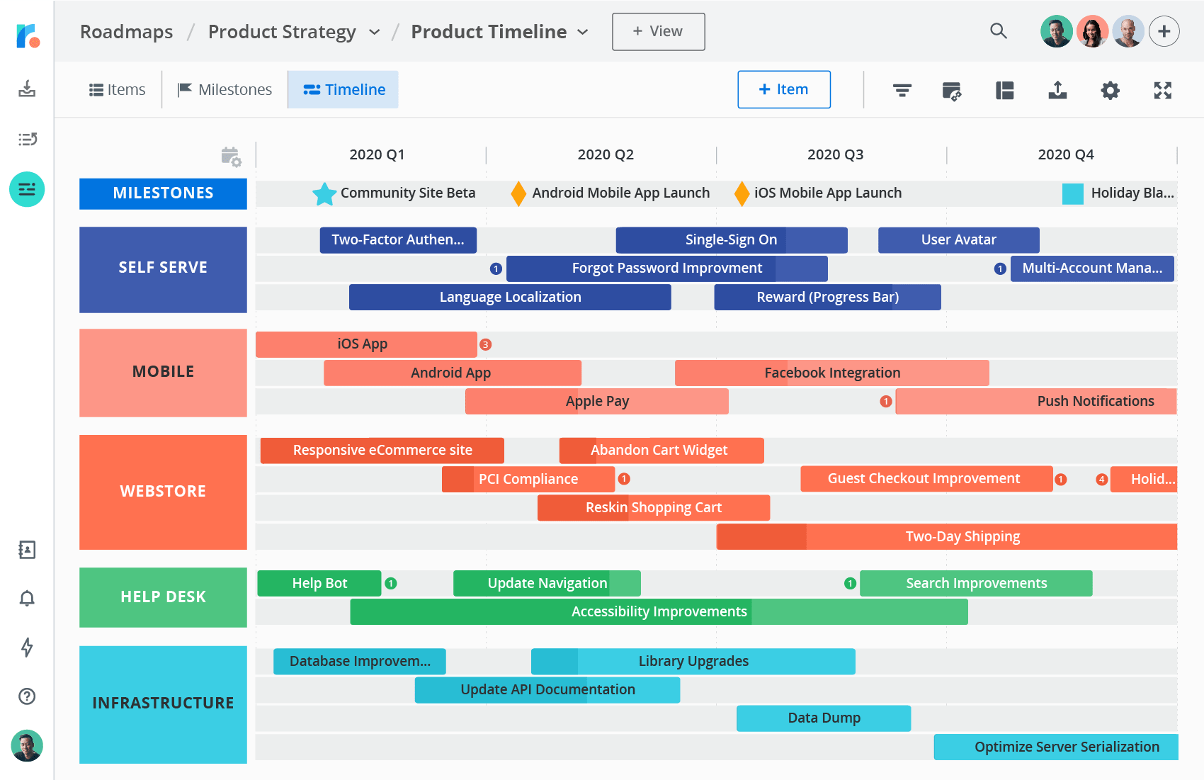 Product strategy swimlane roadmap displayed by status