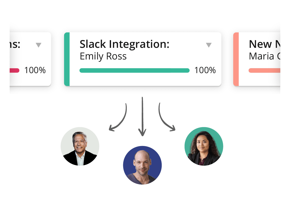 arrow flow starting with a customer image, to customer feedback, to prioritizing feedback, to roadmapping, and back to customer