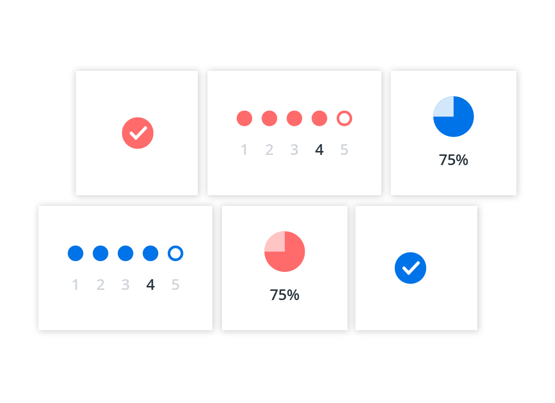 custom factors with a score of 4 out of 5 and 75 percent