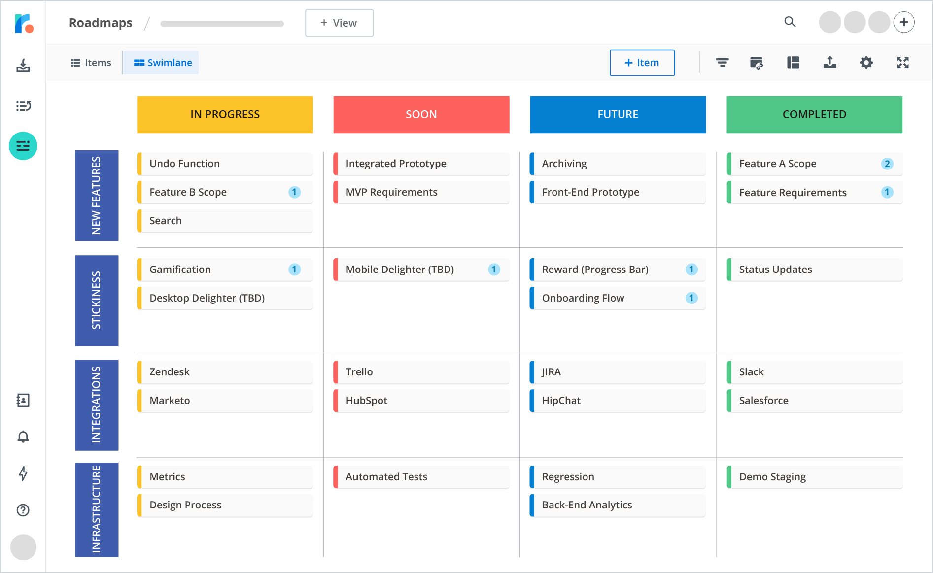 Agile Roadmap