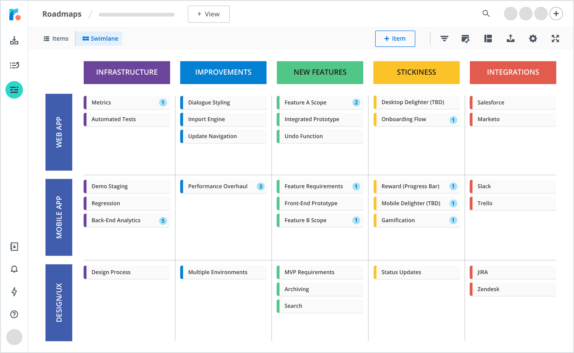 Agile Roadmap