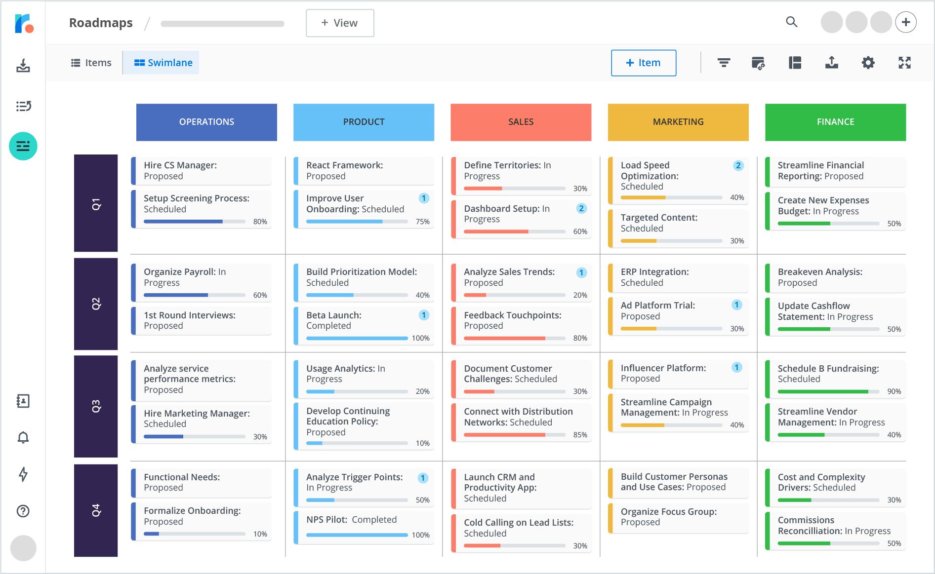 Business Roadmap