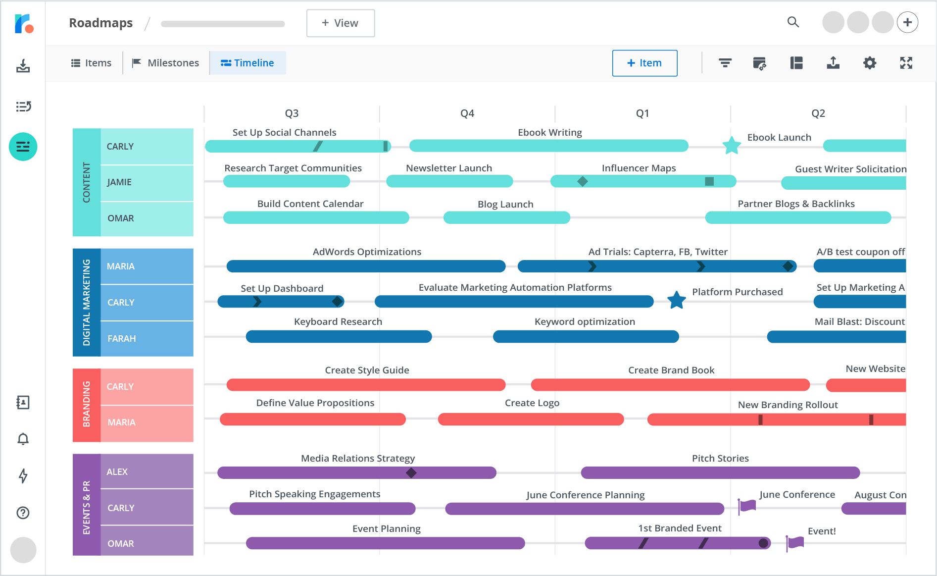 Marketing Roadmap