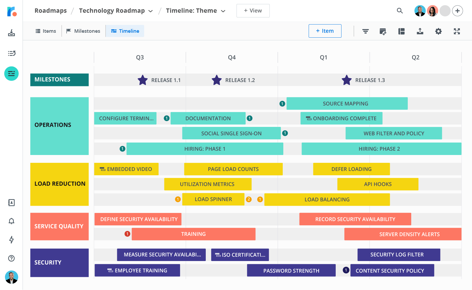 technology roadmap